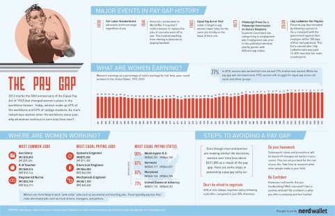 paygap-infographic